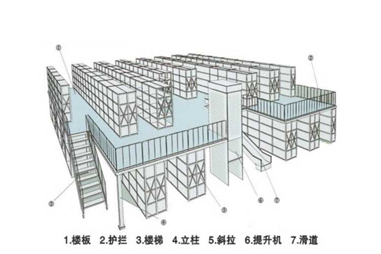 平臺閣樓