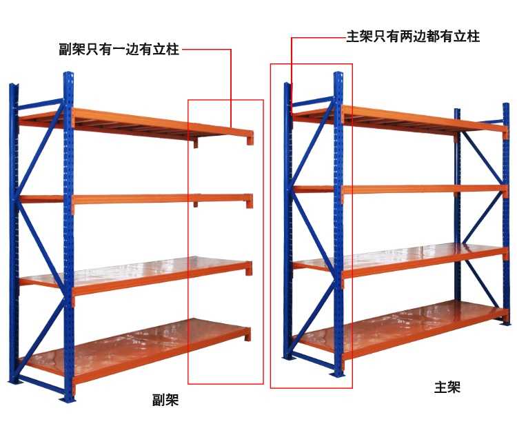 江門云鄉、合城、鶴城買貨架,免費送貨安裝