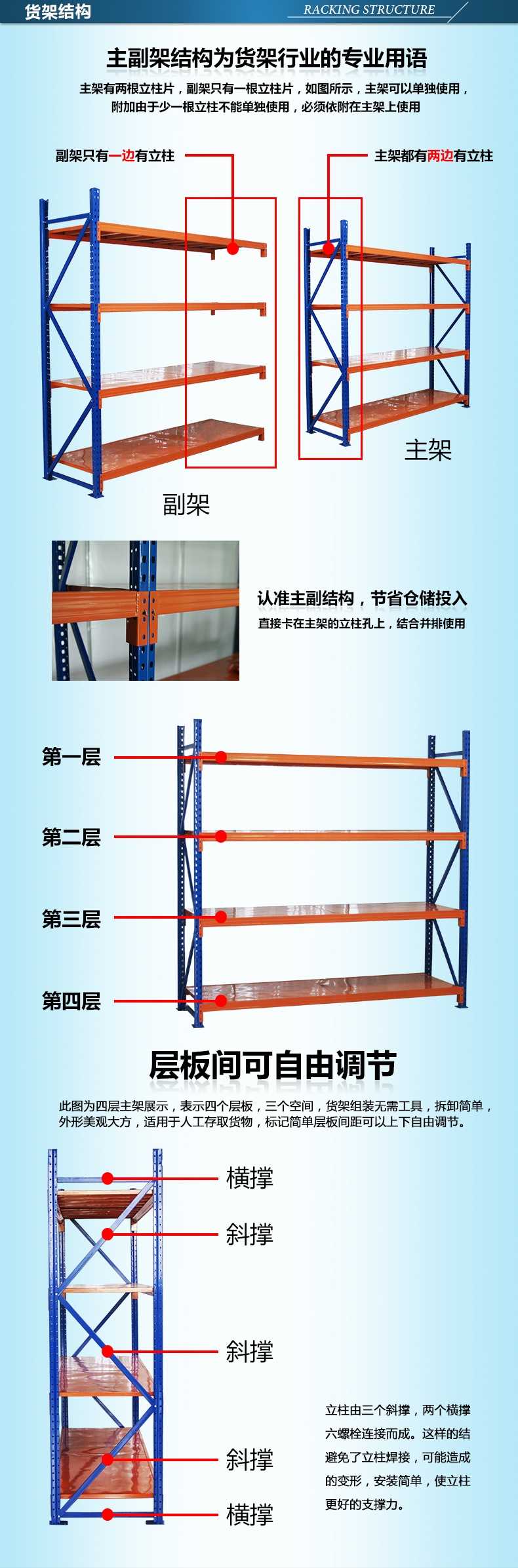 樂從、北滘、蘆苞買貨架找金碩