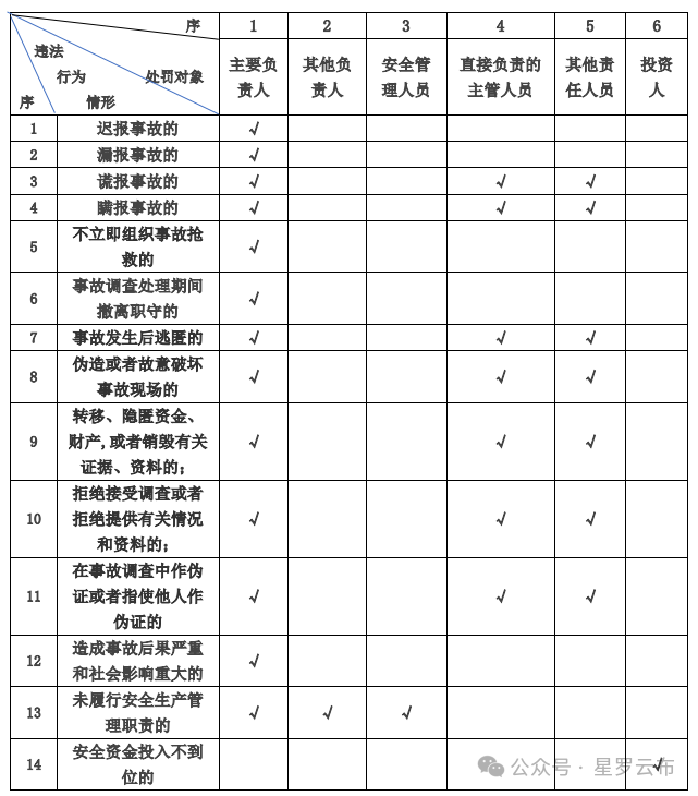 1706235533568601.png 安全處罰矩陣圖.png